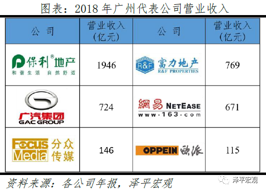 中国十大最具发展潜力城市排名