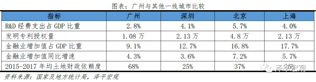 中国十大最具发展潜力城市排名