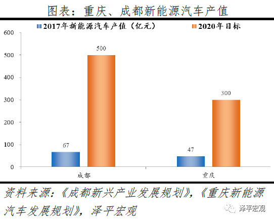 中国十大最具发展潜力城市排名