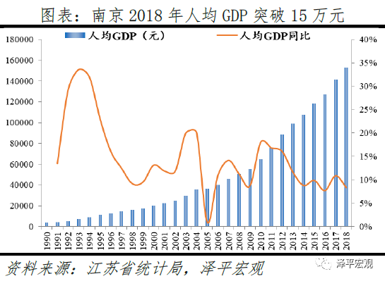 中国十大最具发展潜力城市排名