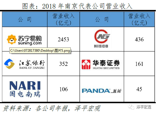 中国十大最具发展潜力城市排名