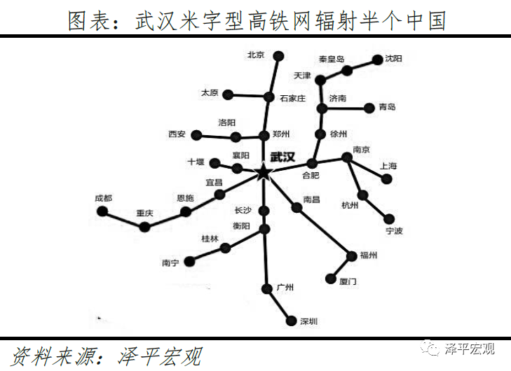 中国十大最具发展潜力城市排名