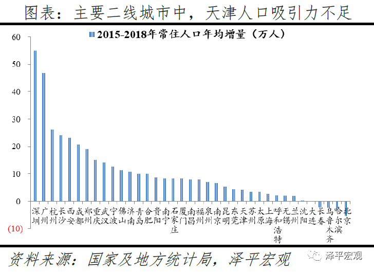 中国十大最具发展潜力城市排名