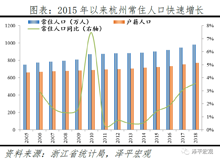 中国十大最具发展潜力城市排名