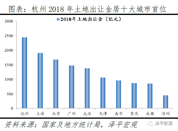 中国十大最具发展潜力城市排名