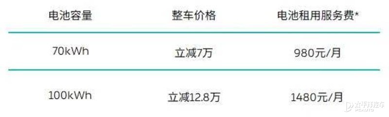 蔚来上线官方二手车业务 多项新车同等购车权益