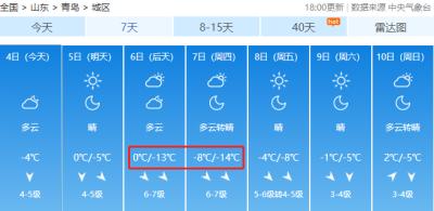 16℃!阵风10级!青岛再迎霸王级降温