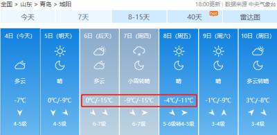 16℃！阵风10级！青岛再迎霸王级降温