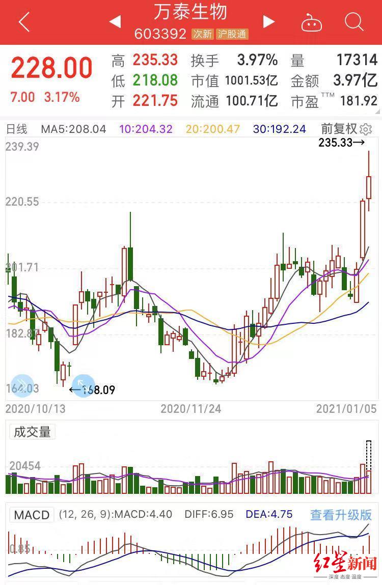 农夫山泉市值超7000亿港元，钟睒睒成全球第6大富豪，身价超巴菲特