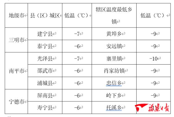 最低零下10℃！新一轮寒潮！省减灾办发出紧急通知