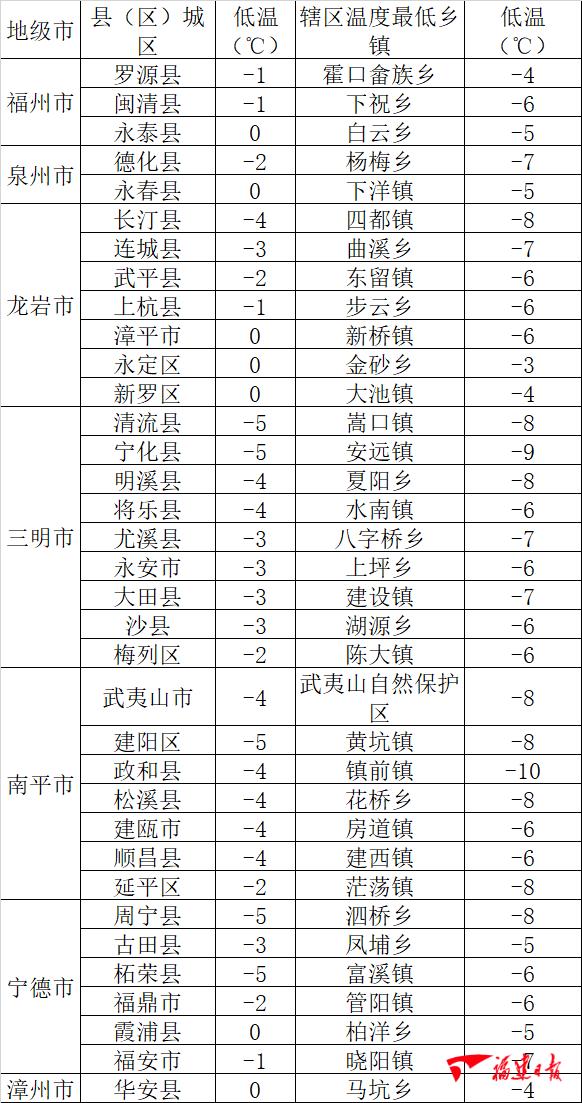 最低零下10℃！新一轮寒潮！省减灾办发出紧急通知