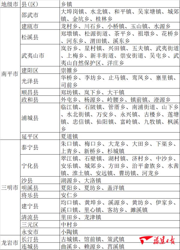 最低零下10℃！新一轮寒潮！省减灾办发出紧急通知