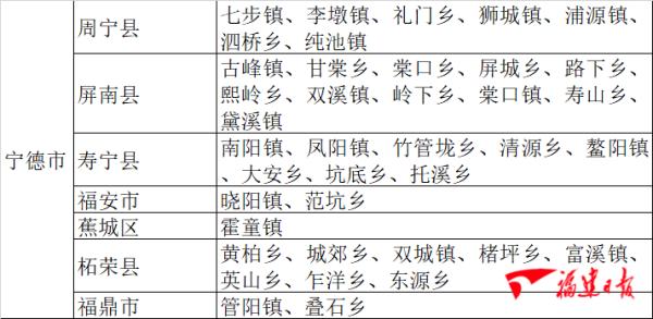 最低零下10℃！新一轮寒潮！省减灾办发出紧急通知