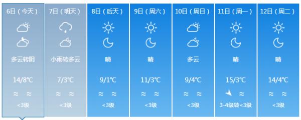 最低零下10℃！新一轮寒潮！省减灾办发出紧急通知