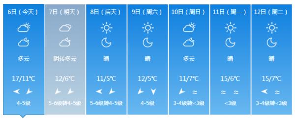 最低零下10℃！新一轮寒潮！省减灾办发出紧急通知