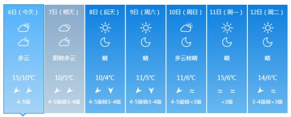 最低零下10℃！新一轮寒潮！省减灾办发出紧急通知