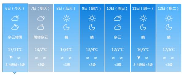 最低零下10℃！新一轮寒潮！省减灾办发出紧急通知