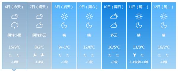 最低零下10℃！新一轮寒潮！省减灾办发出紧急通知