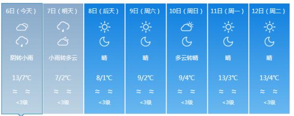 最低零下10℃！新一轮寒潮！省减灾办发出紧急通知