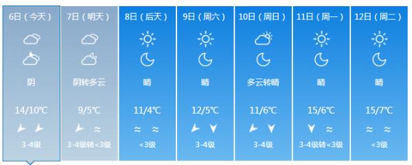 最低零下10℃！新一轮寒潮！省减灾办发出紧急通知