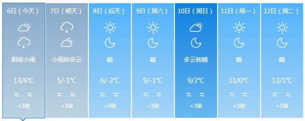 最低零下10℃！新一轮寒潮！省减灾办发出紧急通知