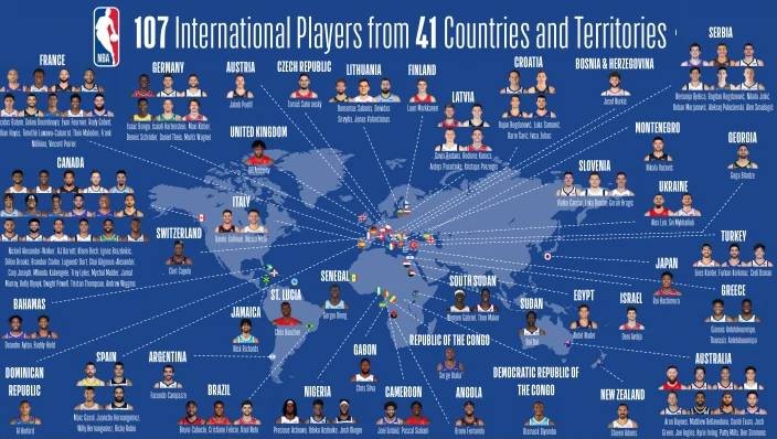 nba球员都有哪些国家的(国际化体育联盟！本赛季NBA中共有107名国际球员)