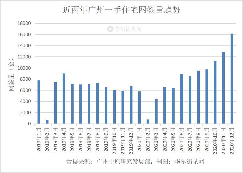 七大因素为广州房价上涨追根溯源