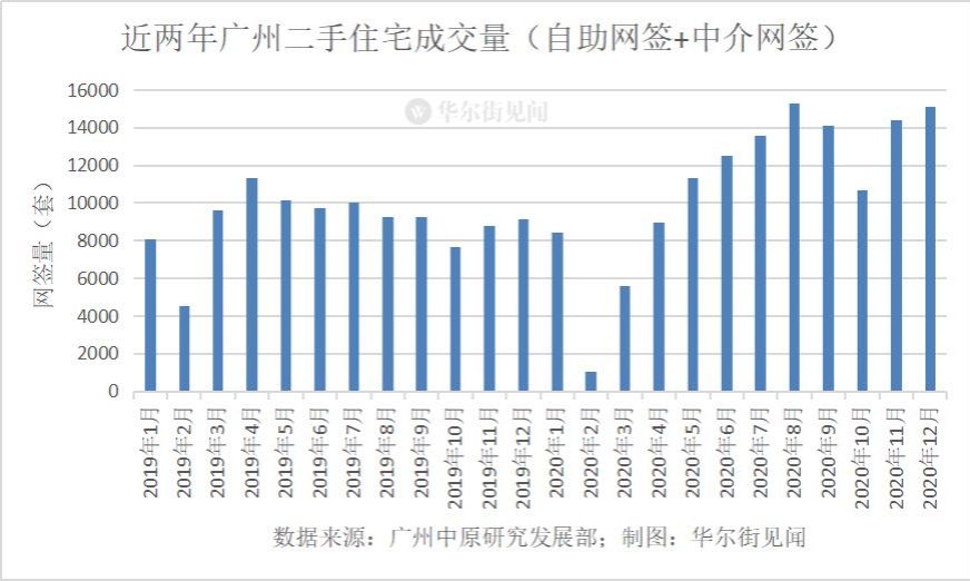 七大因素为广州房价上涨追根溯源