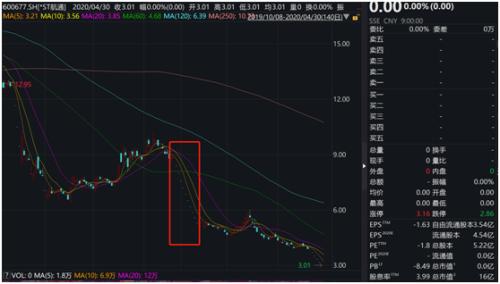 这家央企主动退市 现金选择权溢价近40%