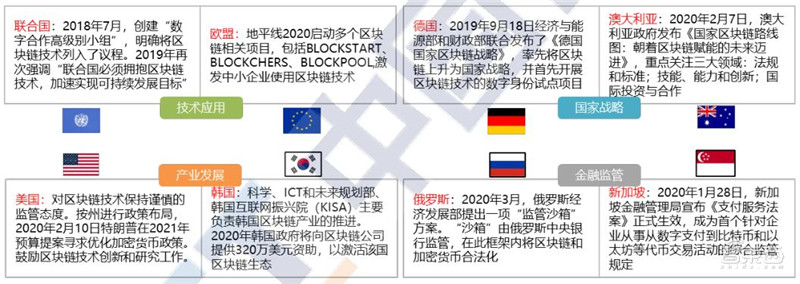 区块链2020白皮书：资本回归理性，金融、互联网、物流抢着用 | 智东西内参