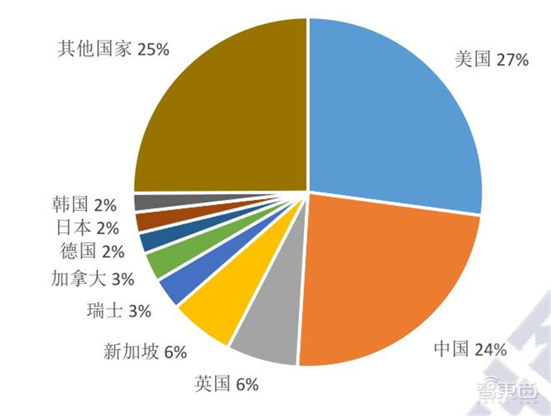 区块链2020白皮书：资本回归理性，金融、互联网、物流抢着用 | 智东西内参