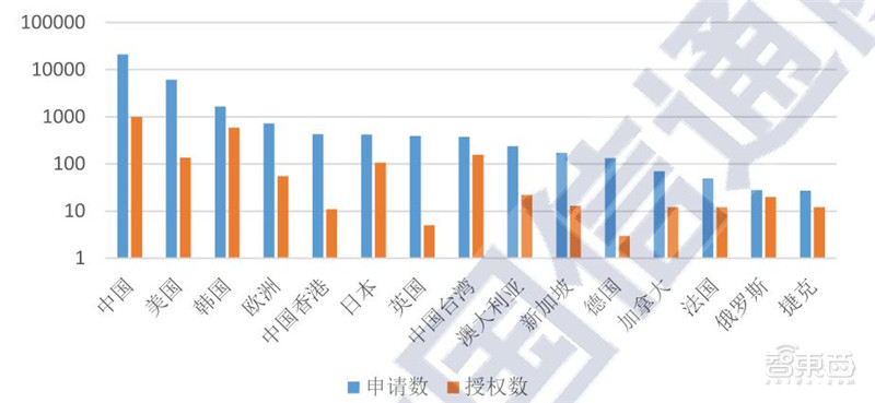 区块链2020白皮书：资本回归理性，金融、互联网、物流抢着用 | 智东西内参