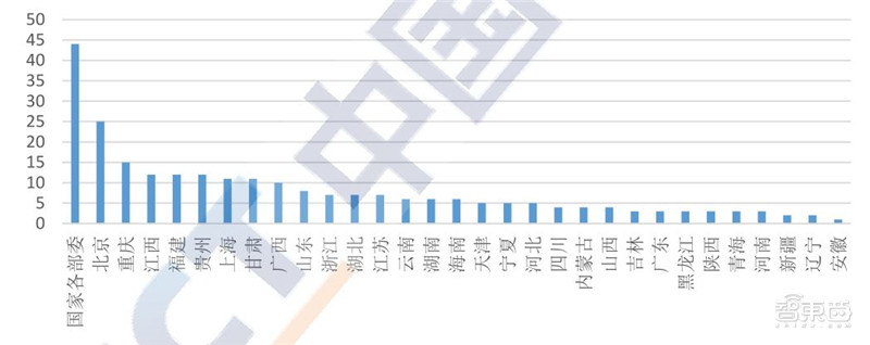 区块链2020白皮书：资本回归理性，金融、互联网、物流抢着用 | 智东西内参