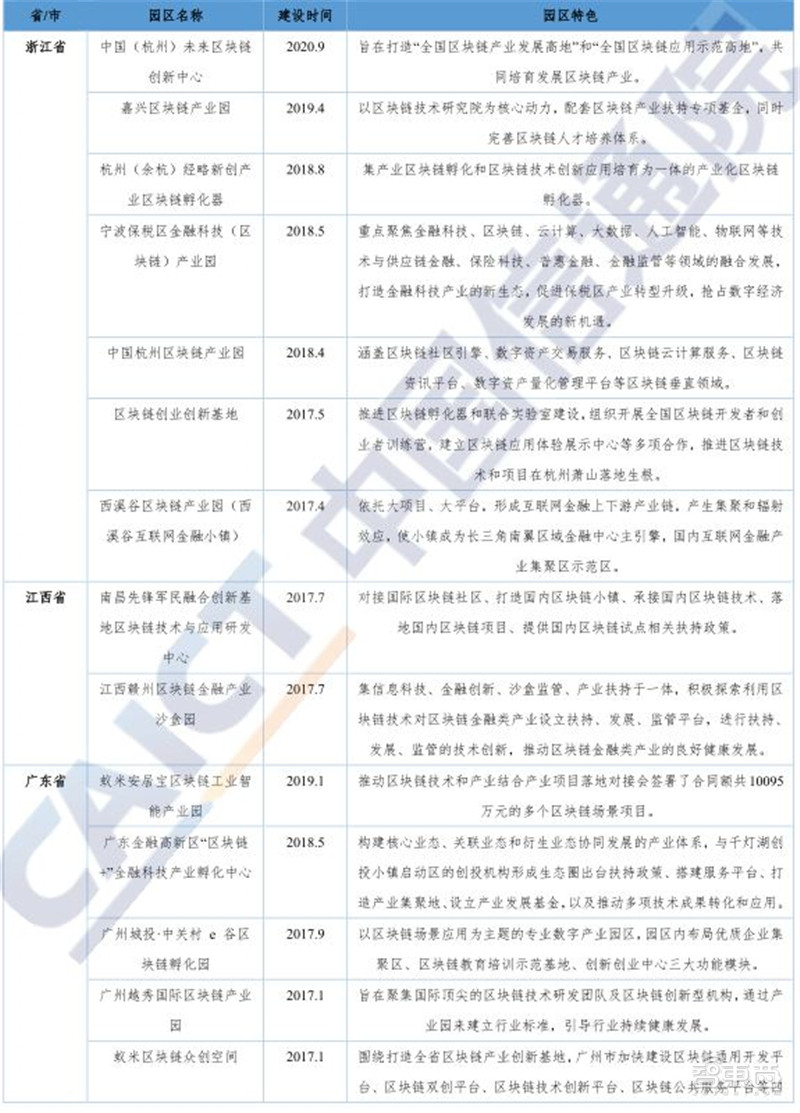 区块链2020白皮书：资本回归理性，金融、互联网、物流抢着用 | 智东西内参