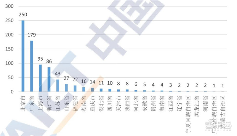 区块链2020白皮书：资本回归理性，金融、互联网、物流抢着用 | 智东西内参