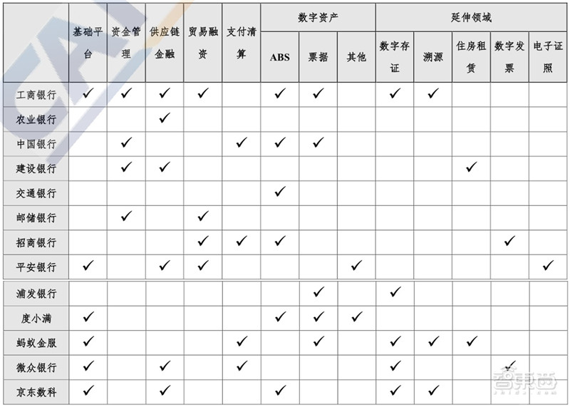 区块链2020白皮书：资本回归理性，金融、互联网、物流抢着用 | 智东西内参