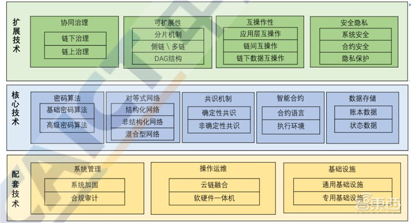 区块链2020白皮书：资本回归理性，金融、互联网、物流抢着用 | 智东西内参