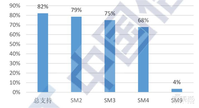 区块链2020白皮书：资本回归理性，金融、互联网、物流抢着用 | 智东西内参