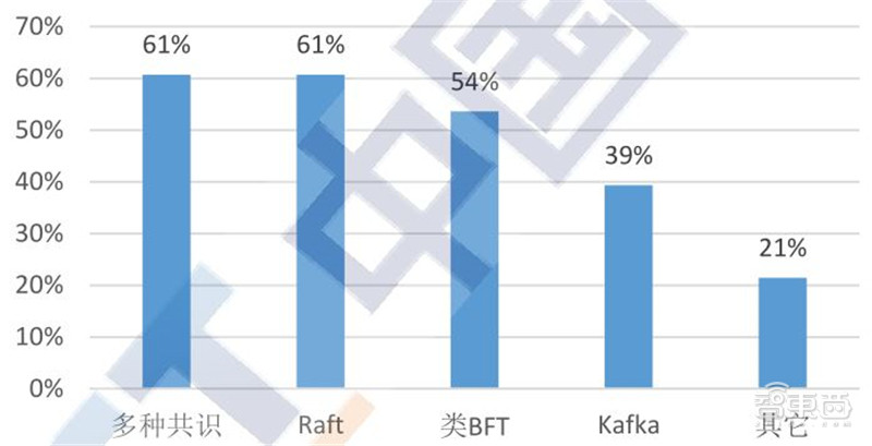 区块链2020白皮书：资本回归理性，金融、互联网、物流抢着用 | 智东西内参