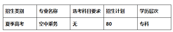 山东商业职业技术学院2021空乘专业招生面试方案出炉