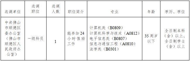 佛山公务员招聘（南海顺德公开选调公务员）