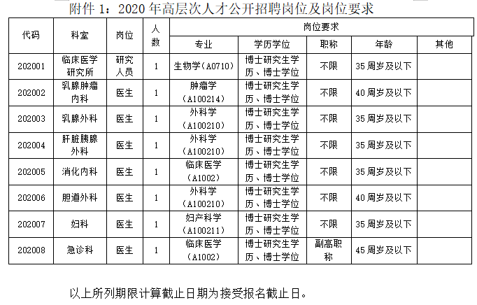 佛山公务员招聘（南海顺德公开选调公务员）