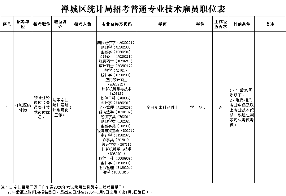 佛山公务员招聘（南海顺德公开选调公务员）