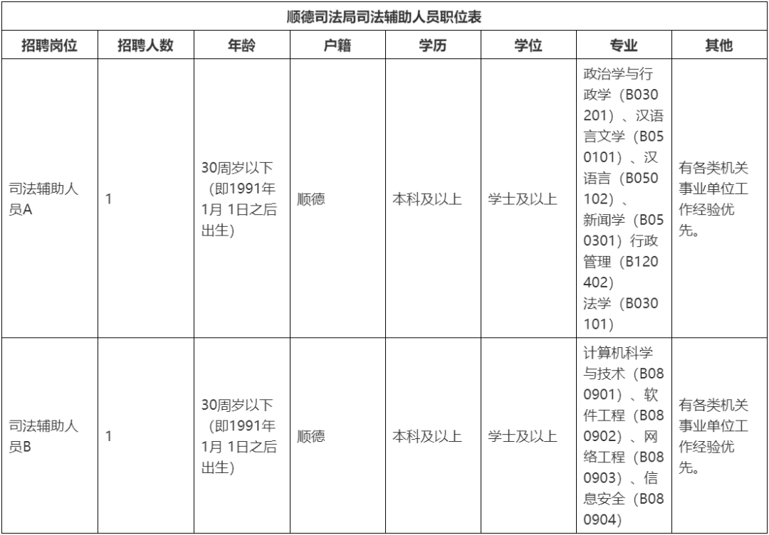 佛山公务员招聘（南海顺德公开选调公务员）