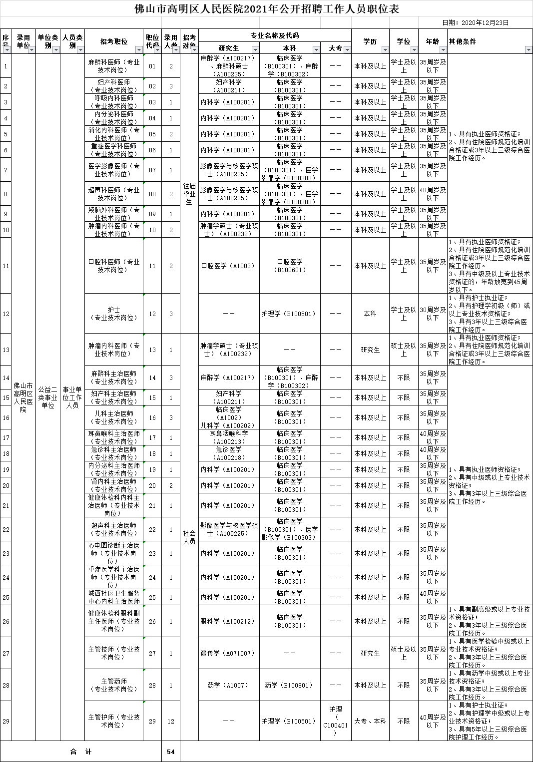 佛山公务员招聘（南海顺德公开选调公务员）