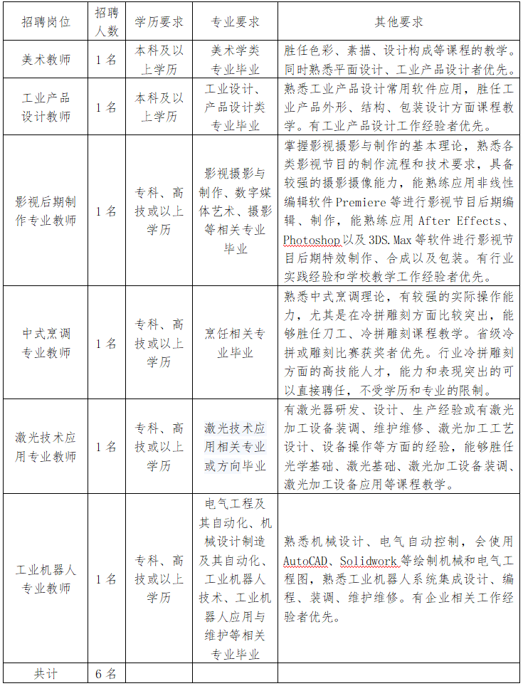 佛山公务员招聘（南海顺德公开选调公务员）