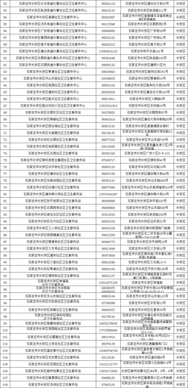 石家庄市卫生局,石家庄市卫生局电话