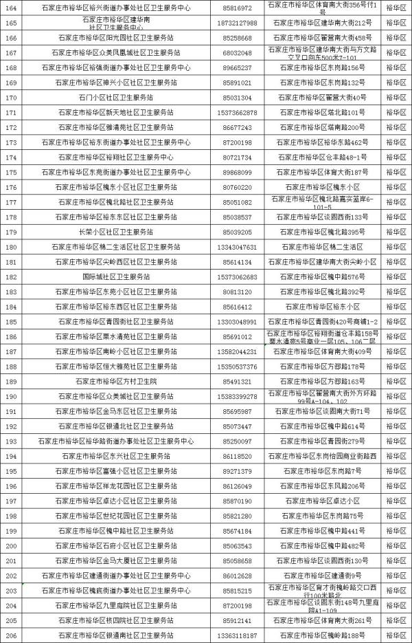 石家庄市卫生局,石家庄市卫生局电话