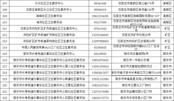 石家庄市卫生局,石家庄市卫生局电话