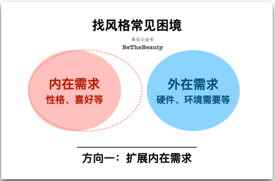 喜欢哪个风格的我(我喜欢vs我适合：不用二选一！普通人如何找到喜欢又适合的风格？)